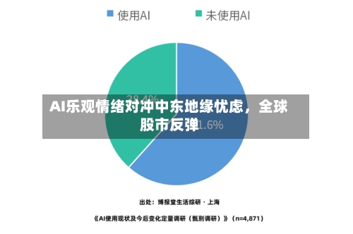 AI乐观情绪对冲中东地缘忧虑	，全球股市反弹-第3张图片