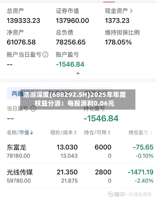 浩瀚深度(688292.SH)2025年年度权益分派：每股派利0.06元-第2张图片