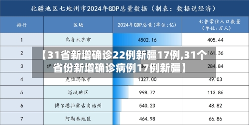 【31省新增确诊22例新疆17例,31个省份新增确诊病例17例新疆】-第2张图片
