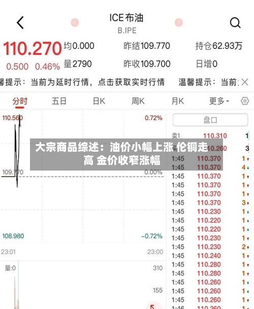 大宗商品综述：油价小幅上涨 伦铜走高 金价收窄涨幅-第3张图片