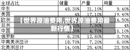 【世界原油费用,世界原油费用最新行情】