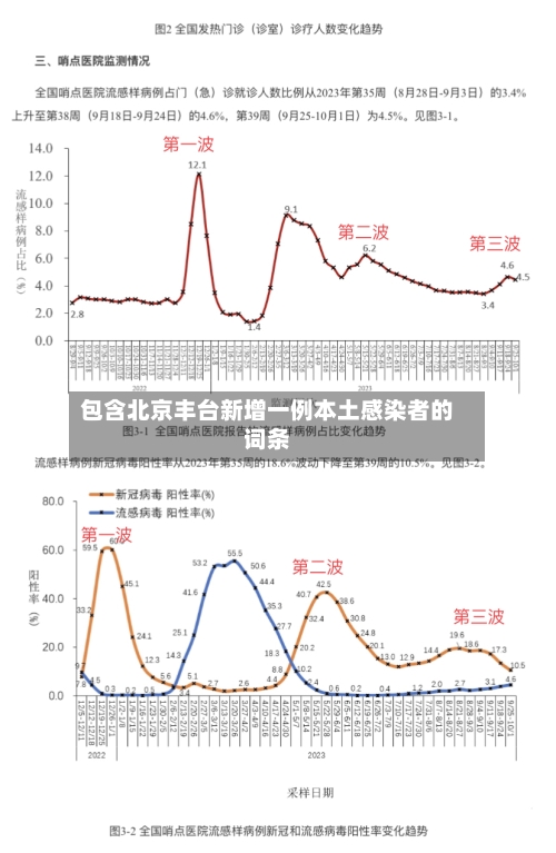 包含北京丰台新增一例本土感染者的词条