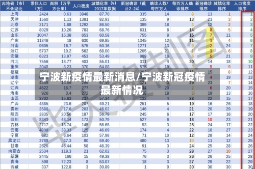 宁波新疫情最新消息/宁波新冠疫情最新情况-第2张图片