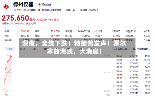深夜，全线下跌！特朗普发声！霍尔木兹海峡，大消息！-第2张图片