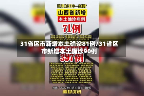 31省区市新增本土确诊81例/31省区市新增本土确诊90例
