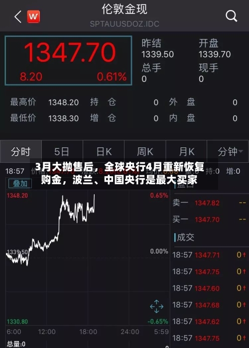 3月大抛售后，全球央行4月重新恢复购金	，波兰、中国央行是最大买家-第2张图片