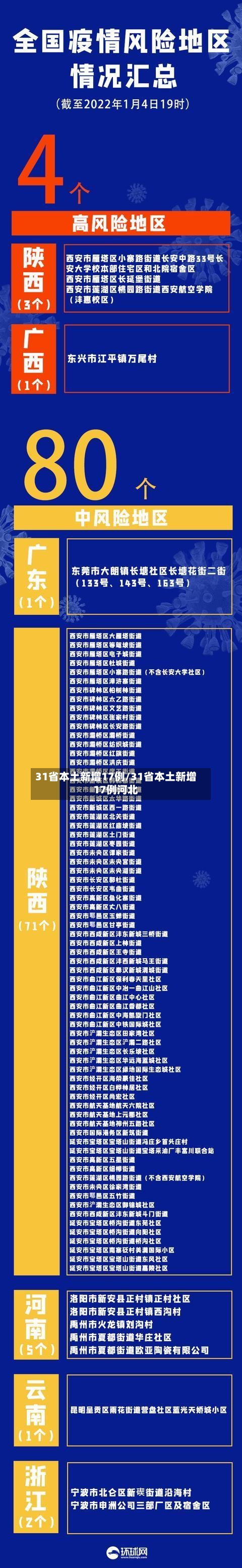 31省本土新增17例/31省本土新增17例河北-第2张图片