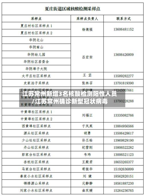 江苏常州新增3名核酸检测阳性人员/江苏常州确诊新型冠状病毒-第2张图片