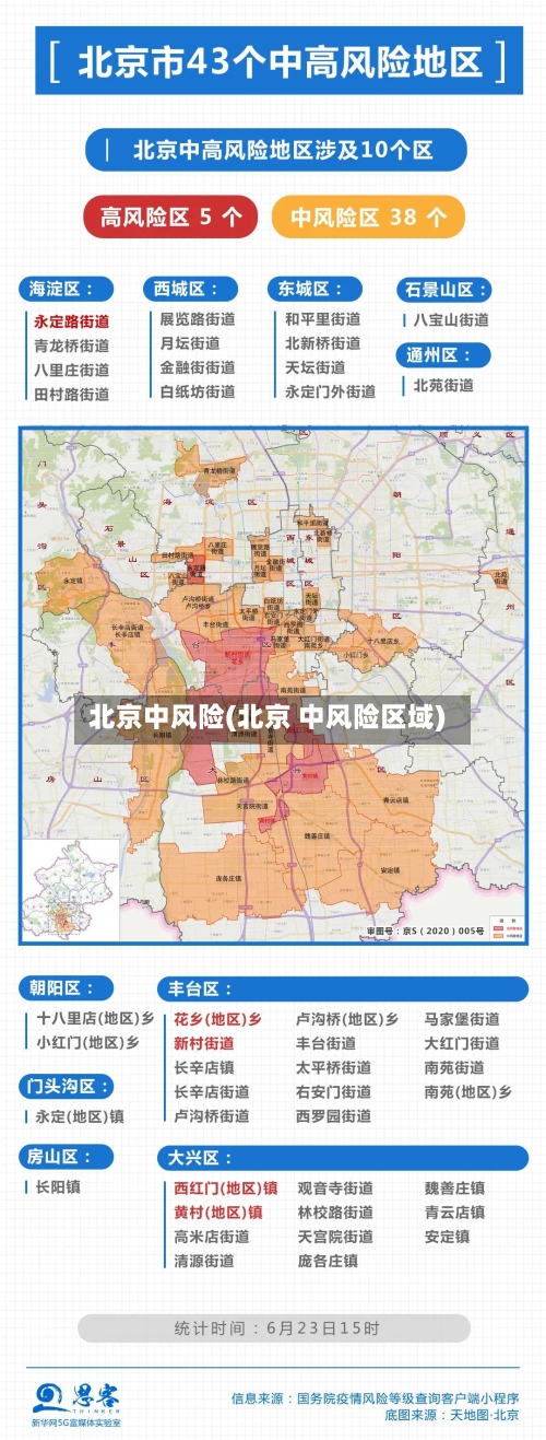 北京中风险(北京 中风险区域)