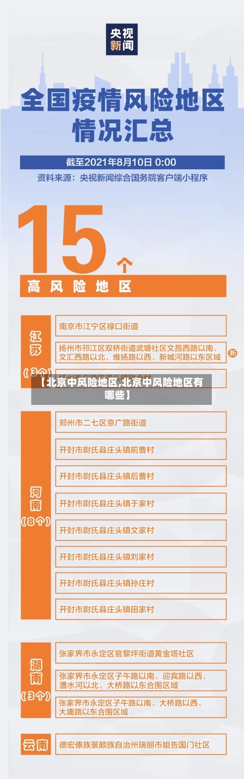 【北京中风险地区,北京中风险地区有哪些】