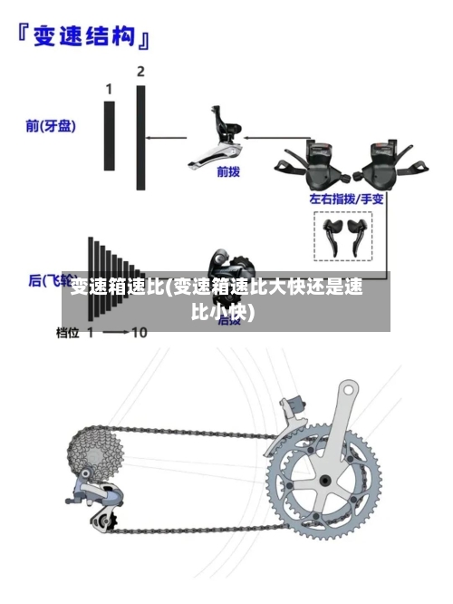 变速箱速比(变速箱速比大快还是速比小快)-第2张图片
