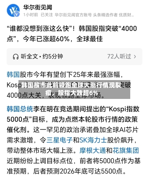 韩国股市此前领跑全球大涨行情现裂痕，股指大跌超6%-第3张图片