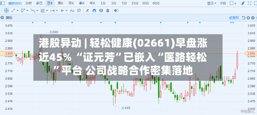 港股异动 | 轻松健康(02661)早盘涨近45% “证元芳”已嵌入“医路轻松”平台 公司战略合作密集落地-第2张图片