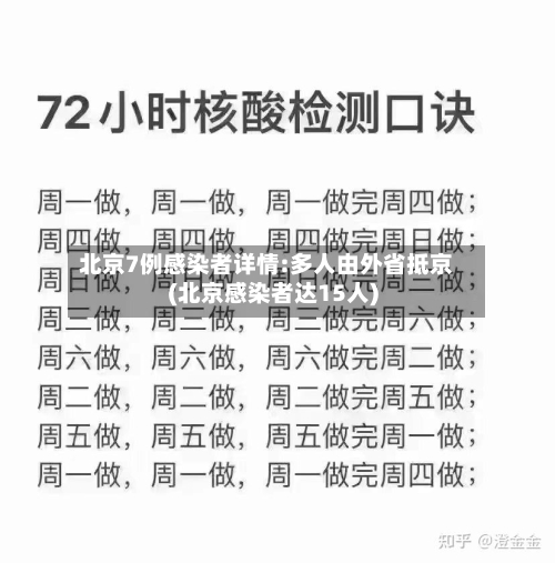 北京7例感染者详情:多人由外省抵京(北京感染者达15人)
