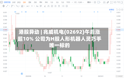 港股异动 | 兆威机电(02692)午后涨超10% 公司为H股人形机器人灵巧手唯一标的-第2张图片
