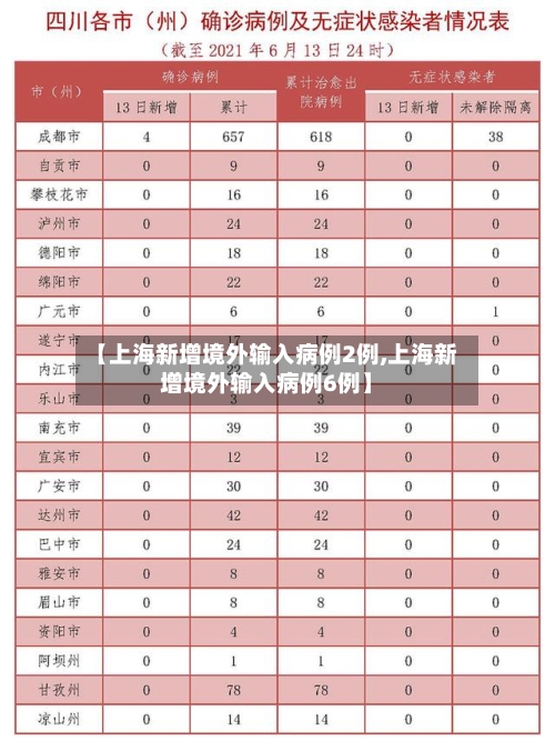 【上海新增境外输入病例2例,上海新增境外输入病例6例】