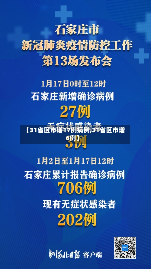 【31省区市增17例病例,31省区市增6例】-第3张图片