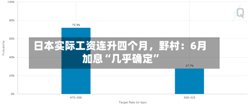 日本实际工资连升四个月，野村：6月加息“几乎确定”-第2张图片