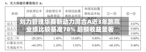 刘力管理华商新动力混合A近3年跑赢业绩比较基准78% 超额收益显著-第3张图片