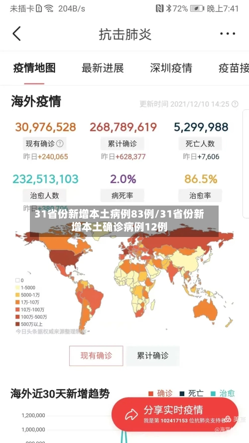 31省份新增本土病例83例/31省份新增本土确诊病例12例-第2张图片