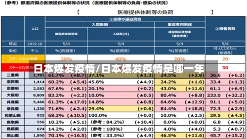 日本爆发疫情/日本爆发疫情是哪一年