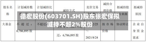 德宏股份(603701.SH)股东张宏保拟减持不超2%股份