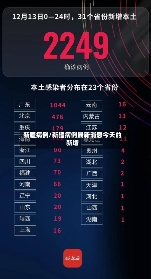 新疆病例/新疆病例最新消息今天的新增