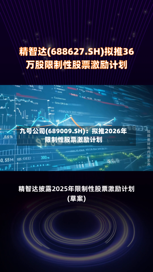 九号公司(689009.SH)：拟推2026年限制性股票激励计划
