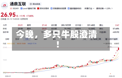今晚，多只牛股澄清！