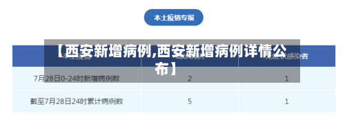 【西安新增病例,西安新增病例详情公布】