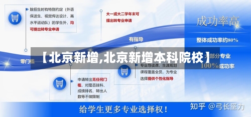 【北京新增,北京新增本科院校】-第2张图片