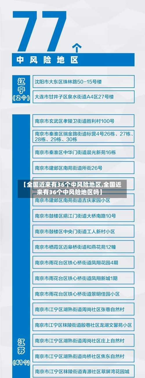 【全国近来有36个中风险地区,全国近来有36个中风险地区吗】-第2张图片