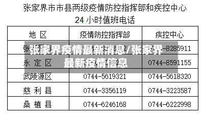 张家界疫情最新消息/张家界最新疫情信息