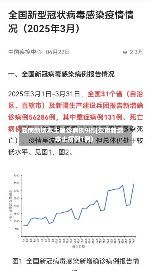 云南新增本土确诊病例9例(云南新增本土病例1例)