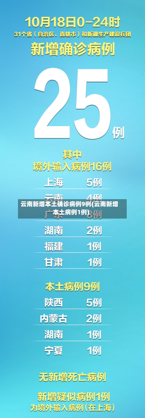 云南新增本土确诊病例9例(云南新增本土病例1例)-第2张图片