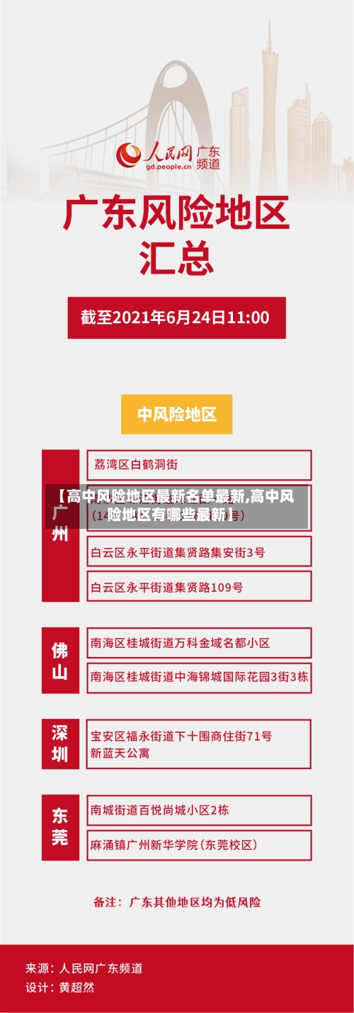 【高中风险地区最新名单最新,高中风险地区有哪些最新】