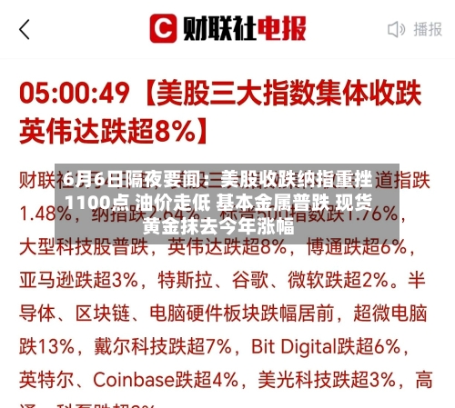 6月6日隔夜要闻：美股收跌纳指重挫1100点 油价走低 基本金属普跌 现货黄金抹去今年涨幅