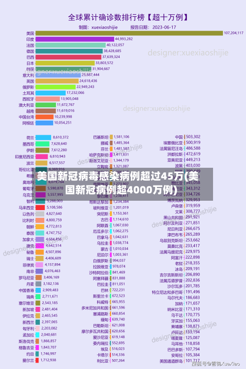 美国新冠病毒感染病例超过45万(美国新冠病例超4000万例)