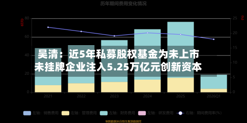 吴清：近5年私募股权基金为未上市未挂牌企业注入5.25万亿元创新资本