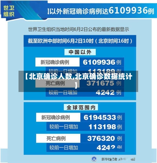 【北京确诊人数,北京确诊数据统计】-第2张图片