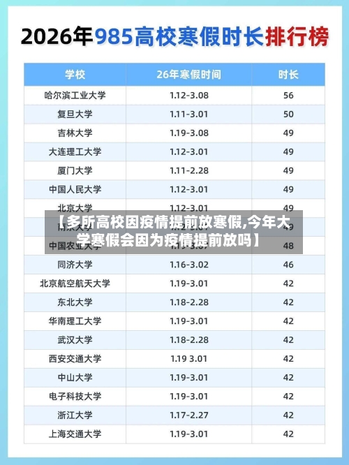 【多所高校因疫情提前放寒假,今年大学寒假会因为疫情提前放吗】