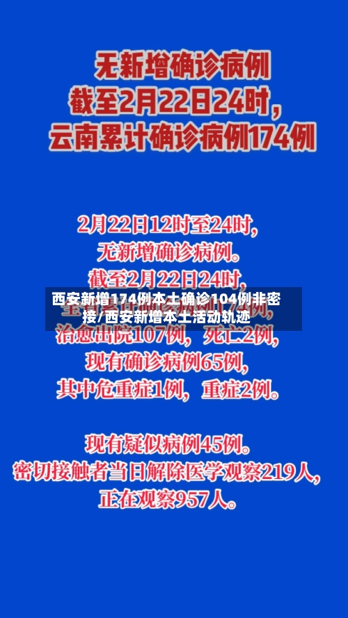 西安新增174例本土确诊104例非密接/西安新增本土活动轨迹-第2张图片