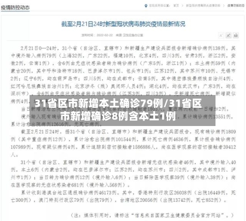 31省区市新增本土确诊79例/31省区市新增确诊8例含本土1例-第2张图片