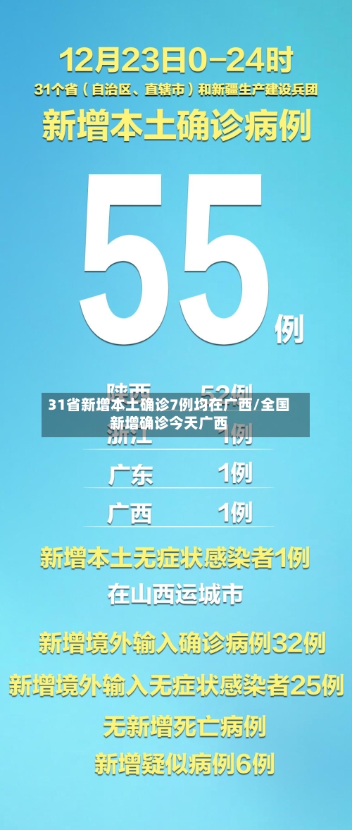 31省新增本土确诊7例均在广西/全国新增确诊今天广西-第2张图片