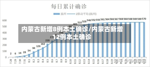 内蒙古新增8例本土确诊/内蒙古新增12例本土确诊