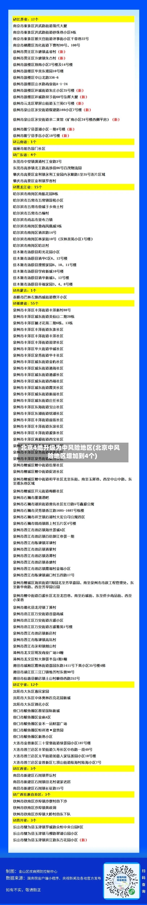 北京4地升级为中风险地区(北京中风险地区增加到4个)-第2张图片