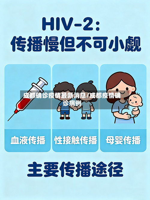 成都确诊疫情最新消息/成都疫情确诊病例-第2张图片