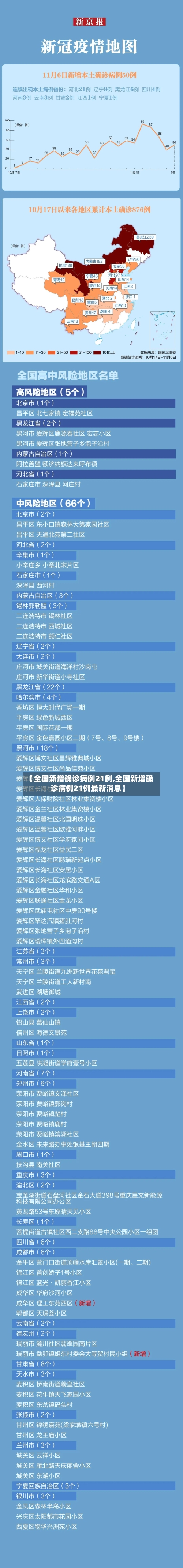 【全国新增确诊病例21例,全国新增确诊病例21例最新消息】