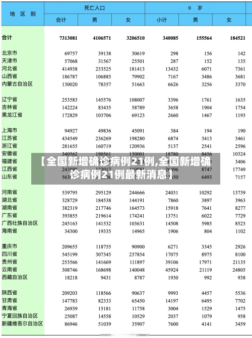 【全国新增确诊病例21例,全国新增确诊病例21例最新消息】-第3张图片