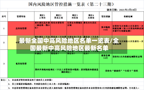 最新全国中高风险地区名单一览表/全国最新中高风险地区最新名单-第2张图片